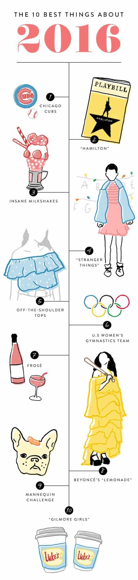 2016_best_things_infographic